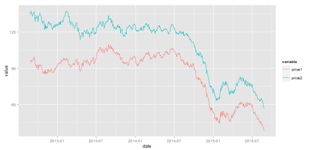 Multiple Lines In One Ggplot Graph In R Markets R Programming Hot Sex